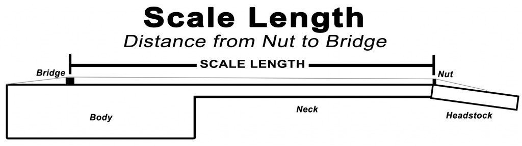 Scale Length Diagram