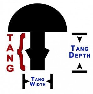 Tang