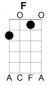 Uke chords F